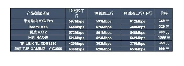 老版本路由器,全面数据解析说明-4K版_v2.257