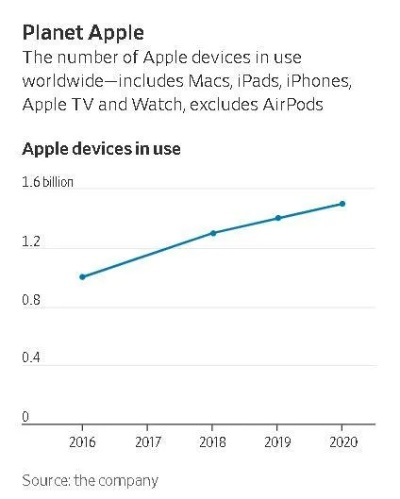 苹果官方12的版本,数据导向实施&增强版1_v9.473