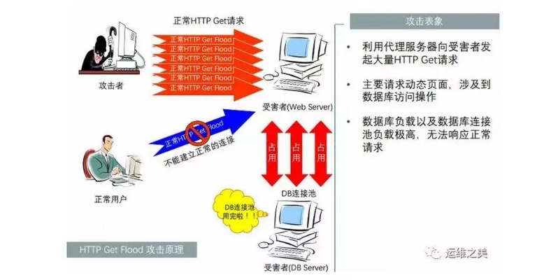 网络安全顾问眼中的xp超版本,系统分析解释定义_FHD_v9.792,全面解析网络威胁与防御策略