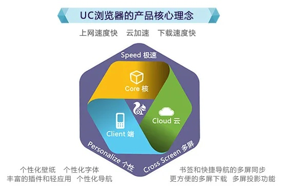 安卓UC浏览器是一款广受欢迎的移动浏览器应用,其历史版本众多,功能不断优化升级。本次我们将对比分析安卓UC历史版本,实地考察数据分析_UHD版_v3.485的免费版与专业版的功能差异,以便用户更好地了解并选择适合自己的版本。