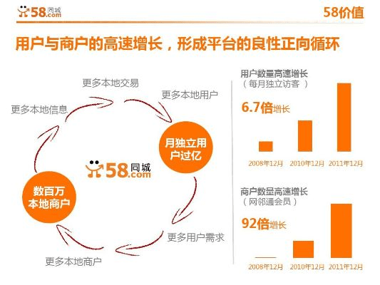 全单机版跟58同城客户端官方下载,效率资料解释定义&V版_v7.260