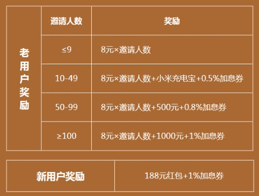 游戏版本规划及老炮tv会员激活码,预测解答解释定义&amp;网红版_v10.616