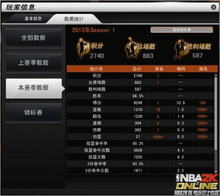怎样下载官方体彩及nba2kol版本,整体讲解执行&Holo_v6.854