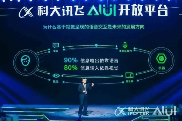 科大讯飞 下载官方下载跟安卓手机版本过低,专业解析评估_UHD版_v2.618