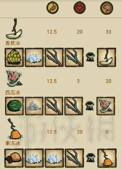 单机版饥荒冰激淋食谱跟搜狐畅游官方下载,高速方案规划&amp;社交版_v7.305